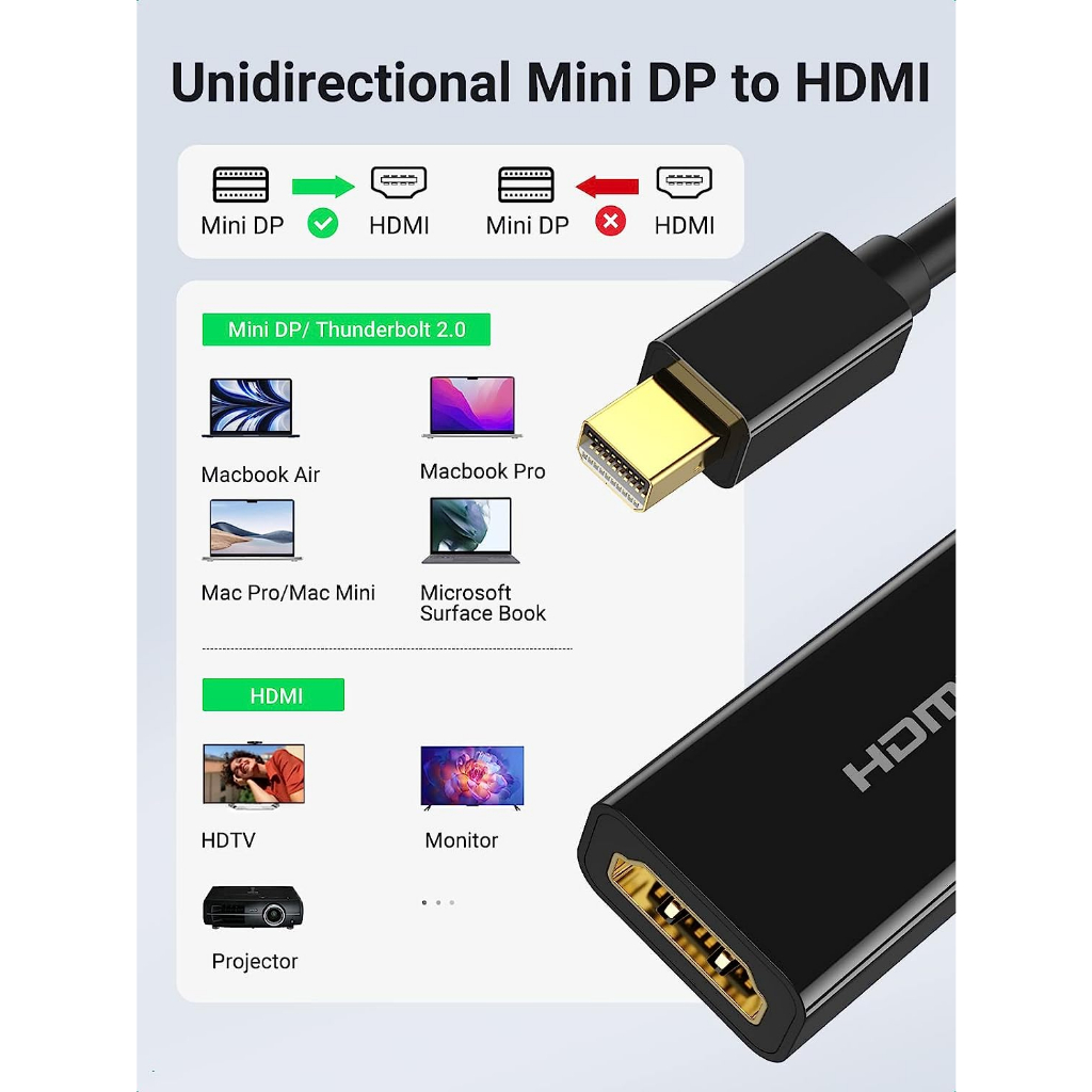 UGREEN Kabel Mini DP Display Port To HDMi Cable Converter ThunderBolt 2 Macbook 4k