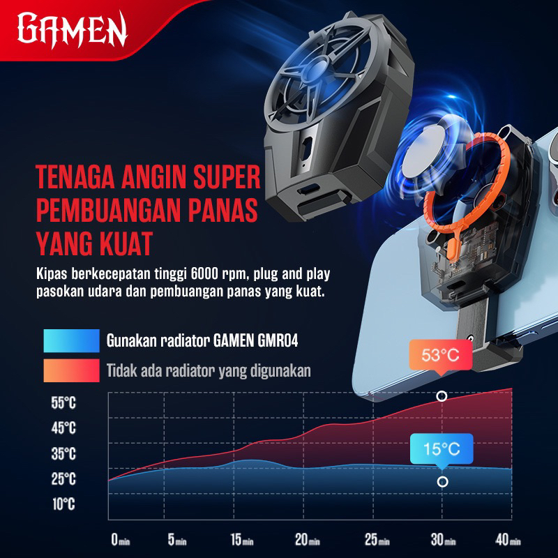 GAMEN GMR04 Fan Cooler Radiator Pendingin HP Cooling Fan Gaming - Garansi 1 Tahun