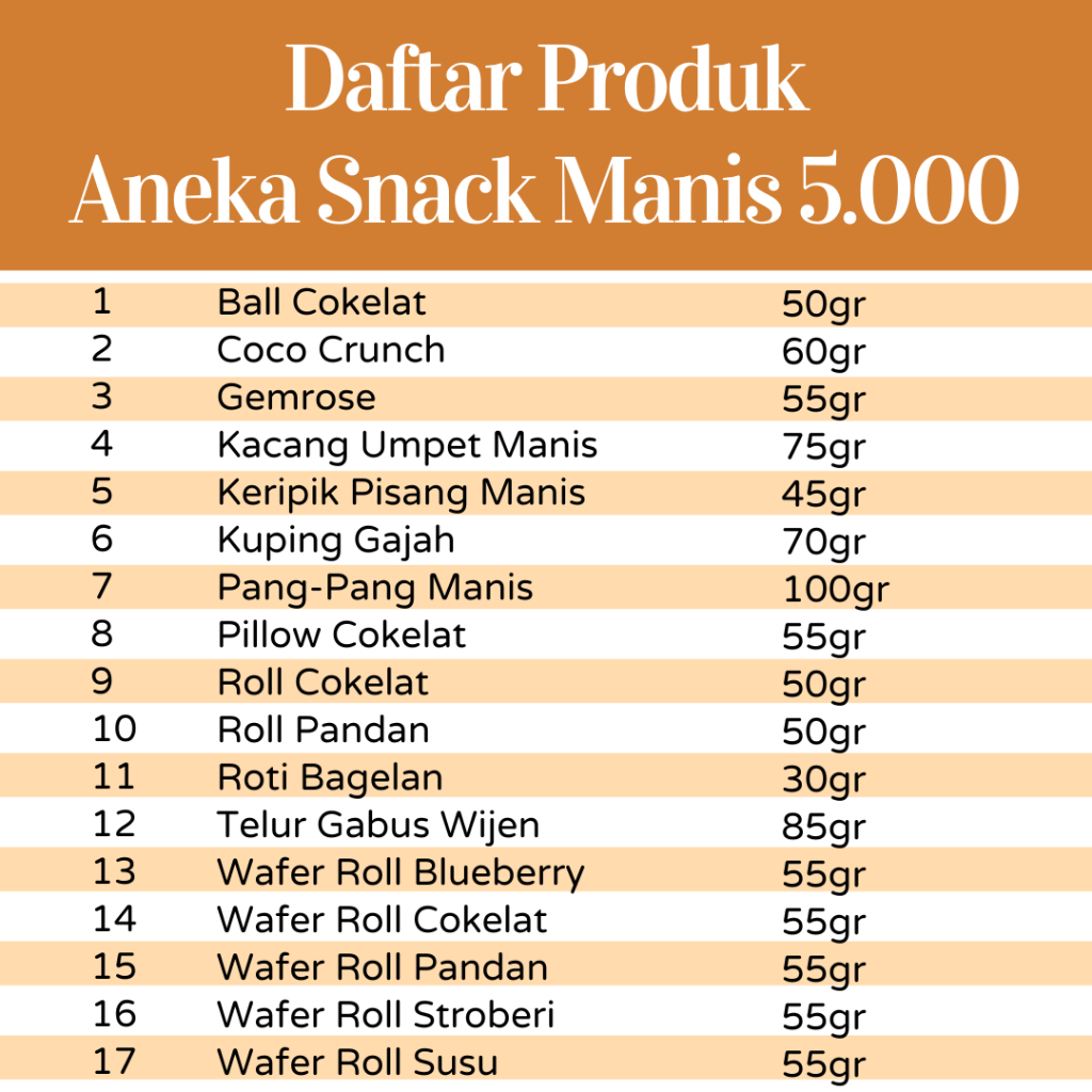 [DELISH SNACKS] Aneka Snack Serba Manis 5rb 5 Ribu / Cemilan Camilan Jajan Jajanan Wafer Biskuit