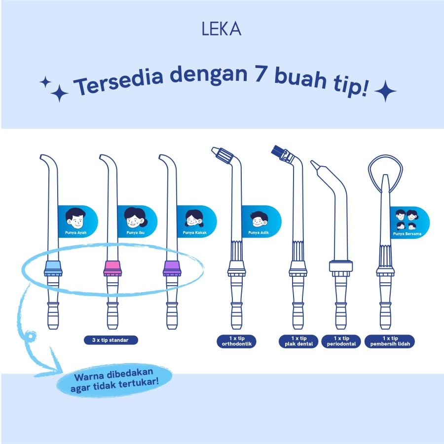 LEKA - FAMILY Flosser Spray Pembersih Gigi Elektrik Dental Floss OC558