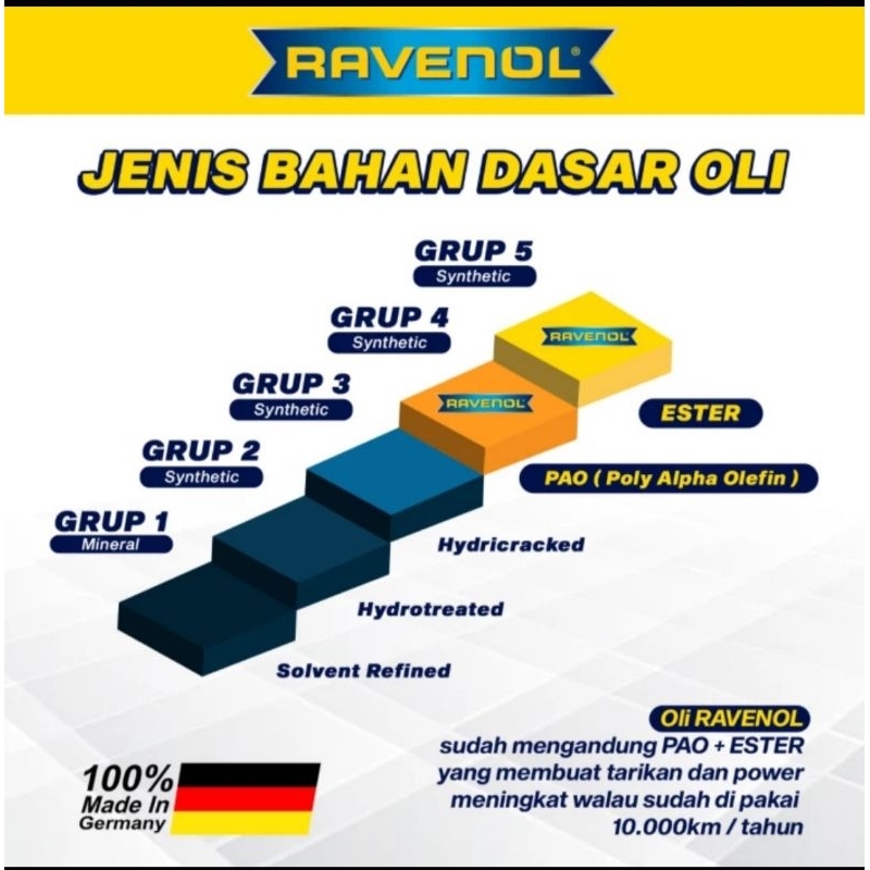 Vgvianshop Oli Samping Ravenol 2Tak Olsam 2Stroke Original 100% Germany Ravenol