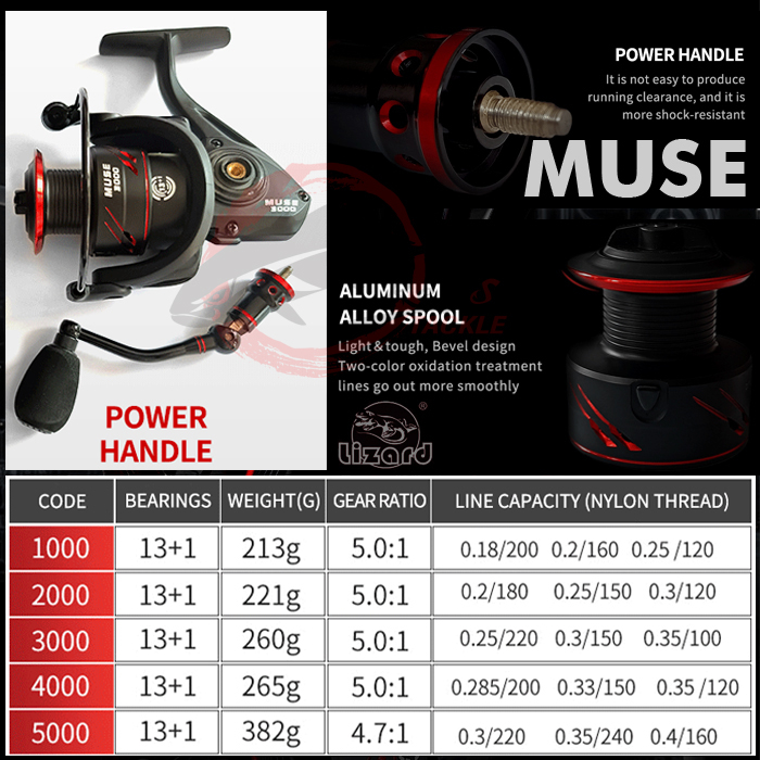 REEL SPINNING LIZARD MUSE