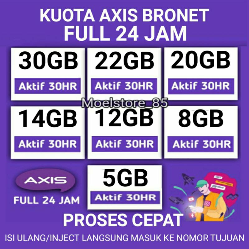 KUOTA AXIS BRONET MINI HARIAN VOUCHER AIGO FULL 24 JAM