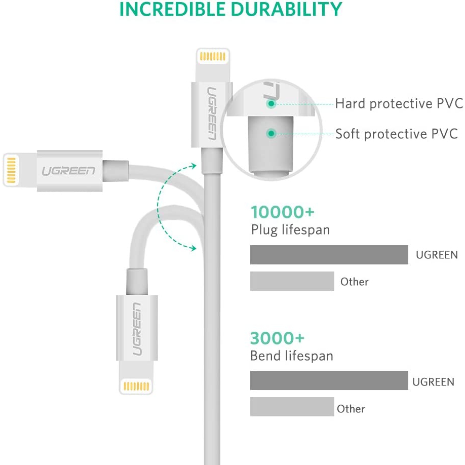 UGREEN ORIGINAL Kabel Data TPE USB to Lightning 2.4A MFI Made For Iphone 5 5S 6 6S 7 8 Plus Ori Cable 8 Pin Ipad Mini