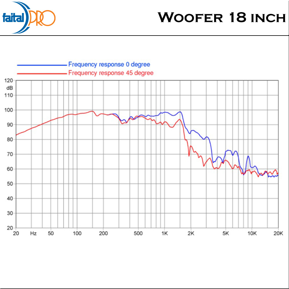 Faital Woofer Speaker Komponen 18 inch 18HP1010 8 ohm