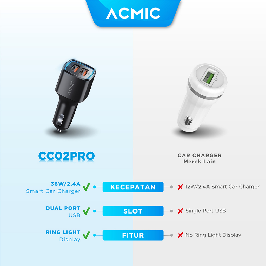 ACMIC CC02PRO Dual USB 36 Watt Car Charger Fast Charging