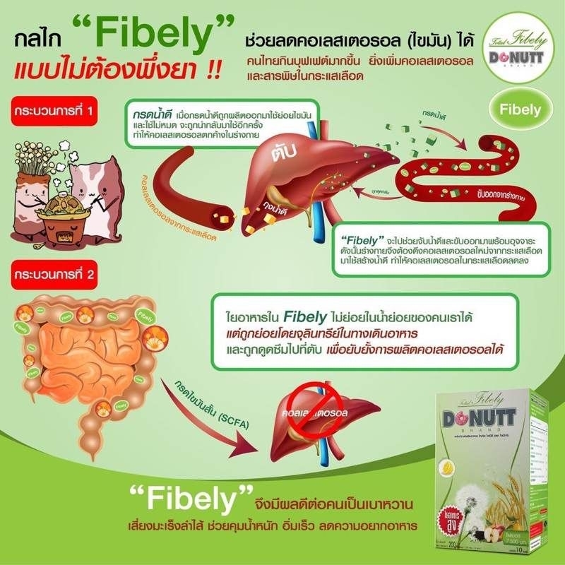 Donutt Total Fibely Detox /Minuman Detox Fiber Thailand/probiotik donut