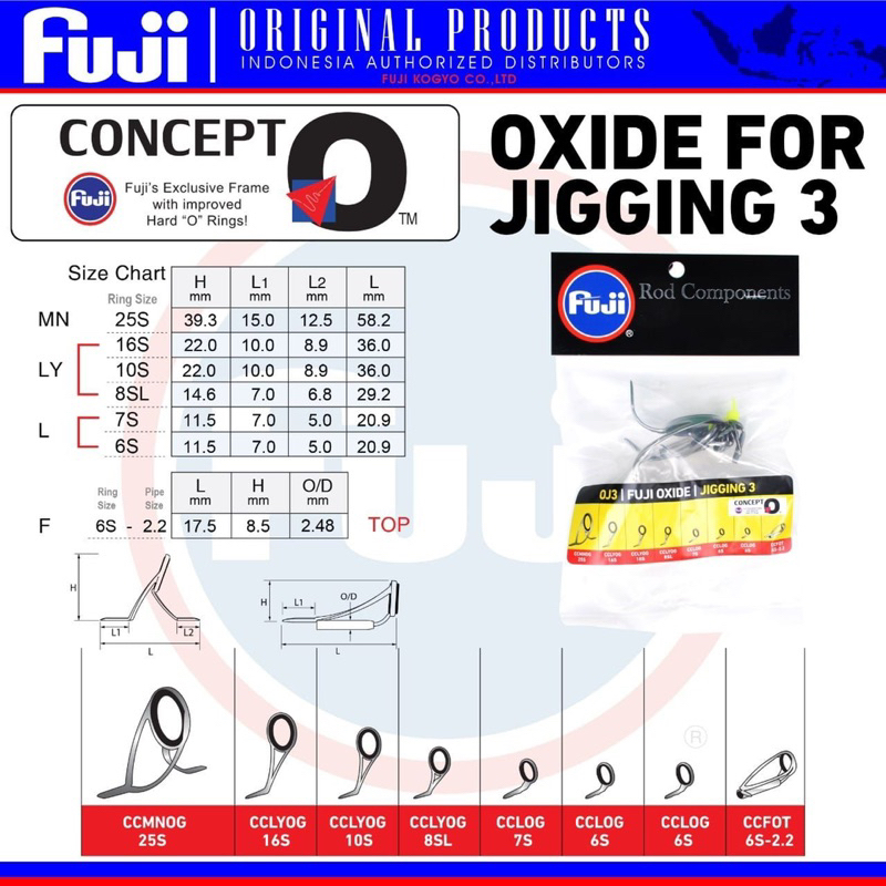 FUJI Q CONCEPT SET GUIDE LENGKAP SEMUA TIPE