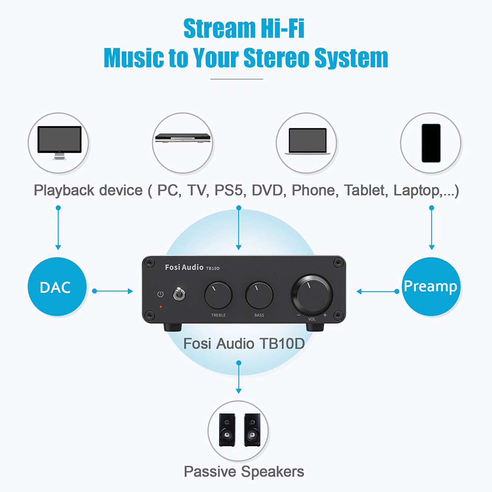 Fosi Audio Mini Amplifier 2 Channel Audio Hi-Fi Class D 2x300W - TB10D - Black