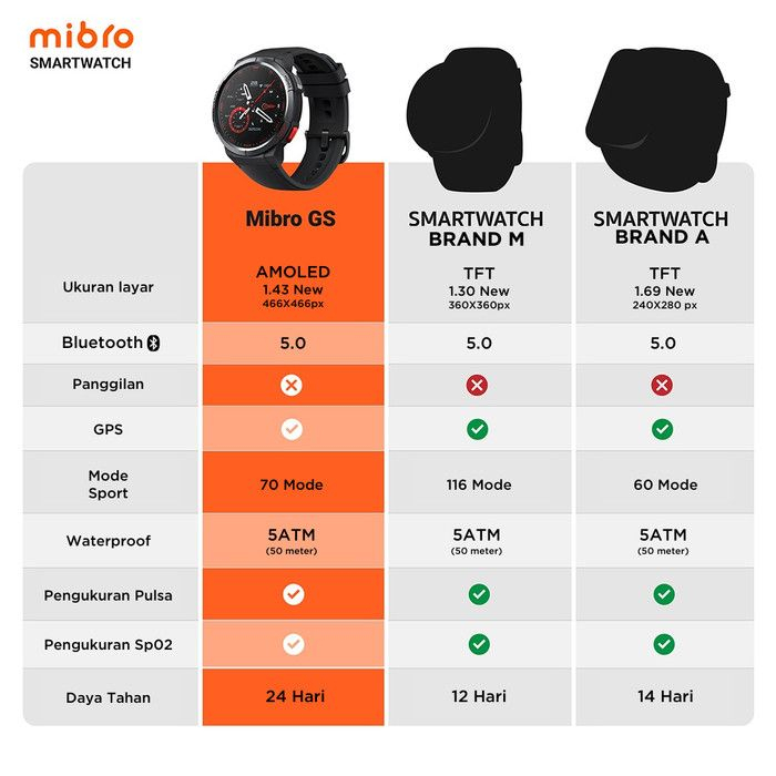 Mibro GS Smartwatch 5 ATM GPS Built In AMOLED - Garansi Resmi 1 Tahun