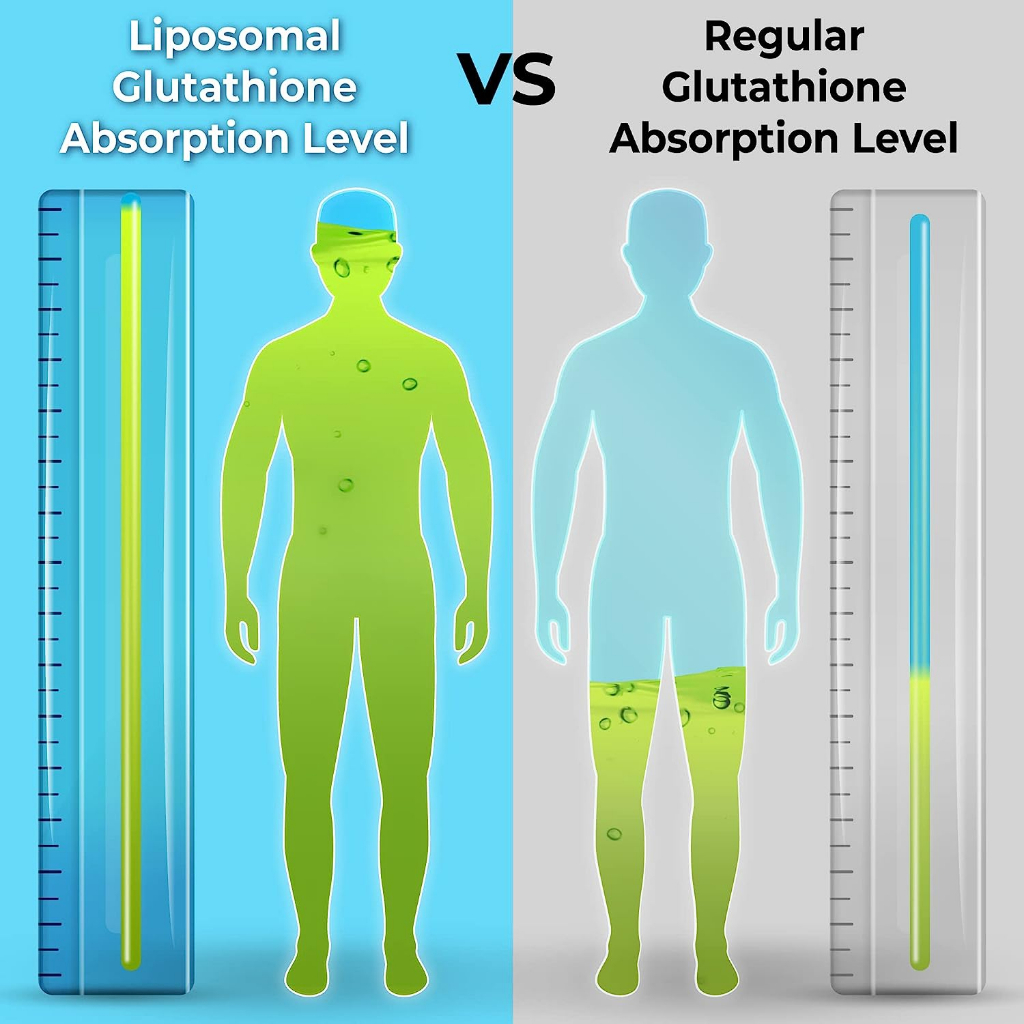 LIPOSOMAL / L-GLUTATHIONE 500Mg + WholeFoods 120 Capsules ORIGINAL Supplement Studio USA