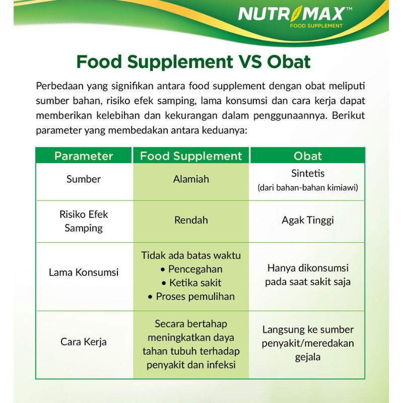 NUTRIMAX FOOD SUPPLEMENT C+ PHYTO GREEN ISI 30 KAPSUL
