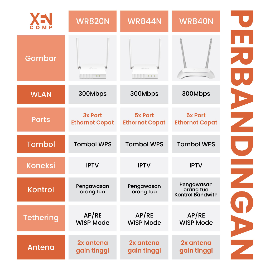 TP-Link Wireless Router WR-840N / WR-820N / WR-844N 300Mbps