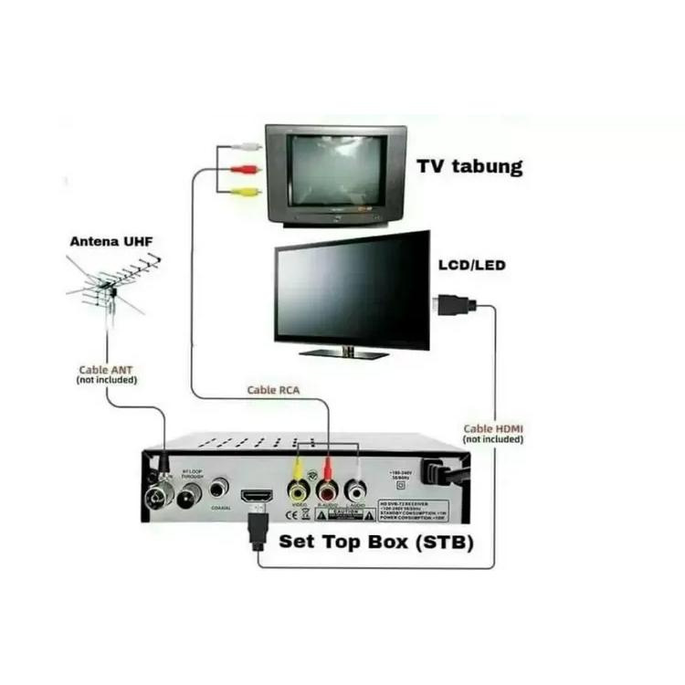 Jual STB SET TOP BOX FULL HD Q2 1688