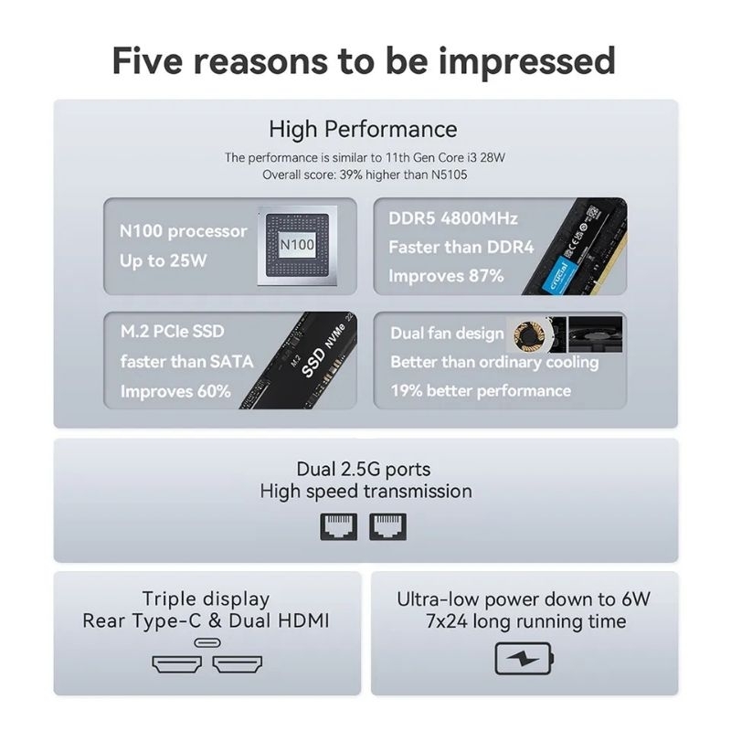 Beelink EQ12 N100 8GB DDR5 500GB SSD NVMe WiFi6 2.5G Dual LAN HDMI Windows 11 Pro