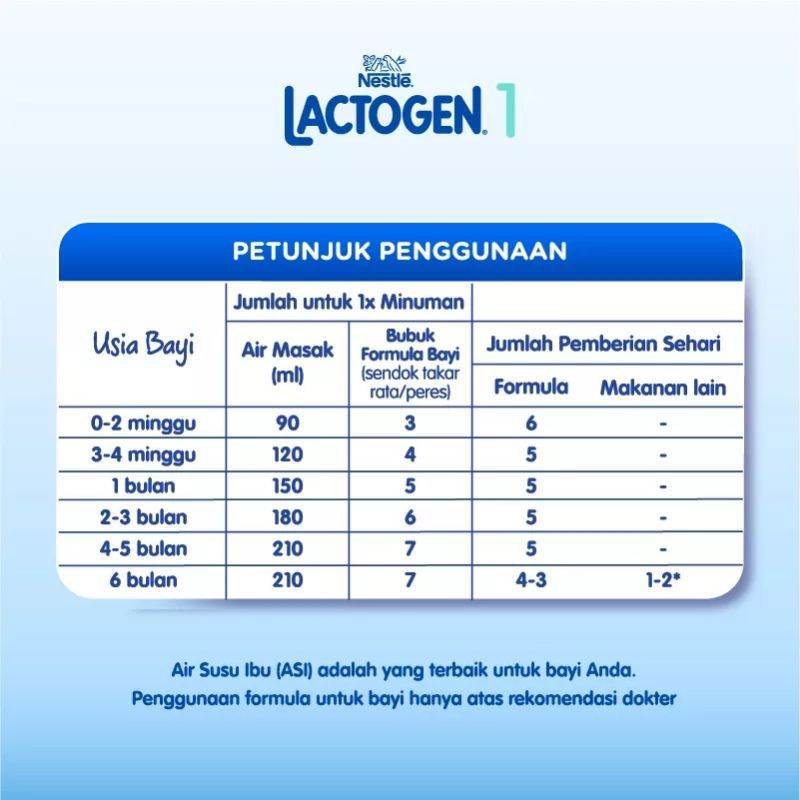 LACTOGEN 1 USIA 0-6 BULAN 350 G - ED 03/2024