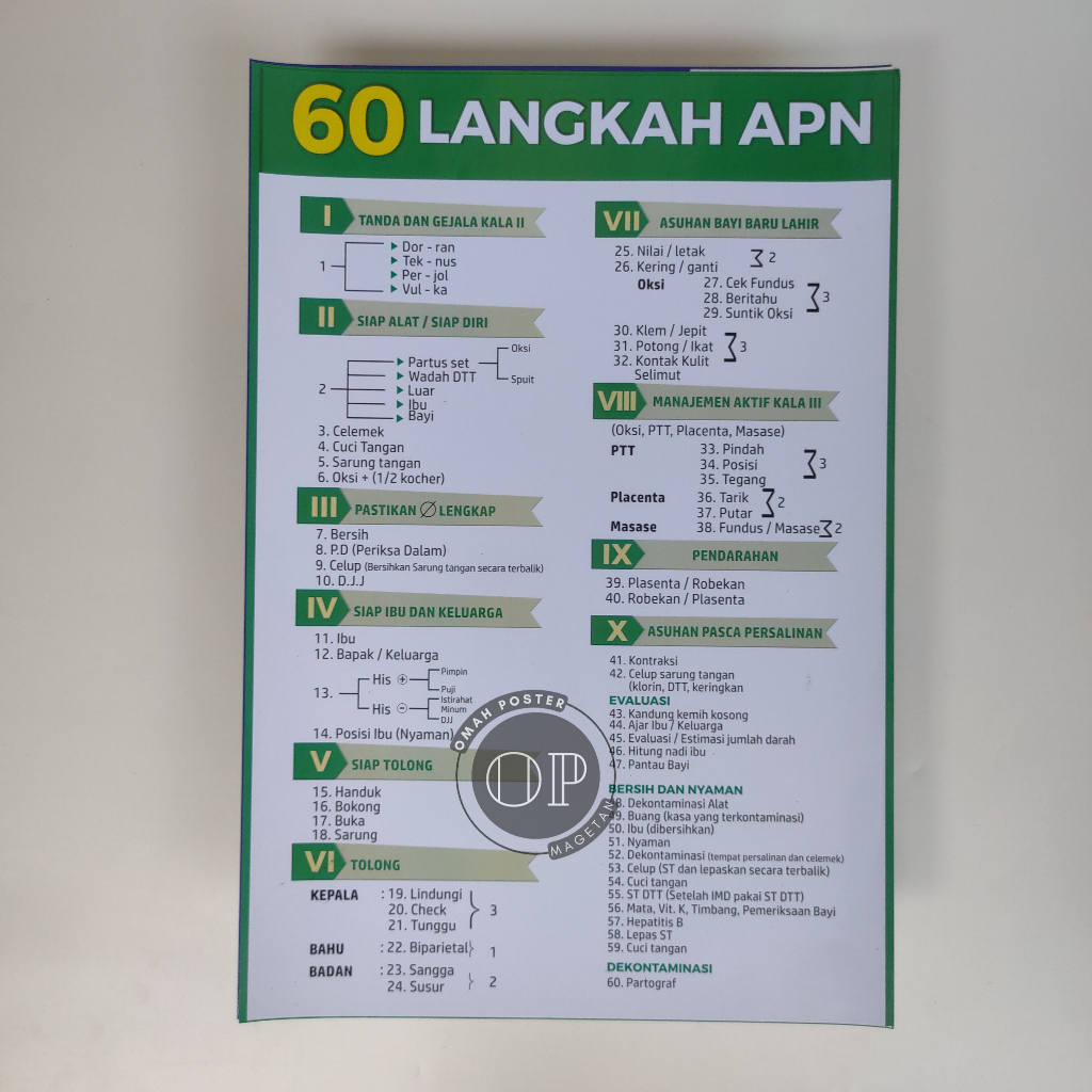 Poster Kebidanan - 60 Langkah APN - Poster Kesehatan