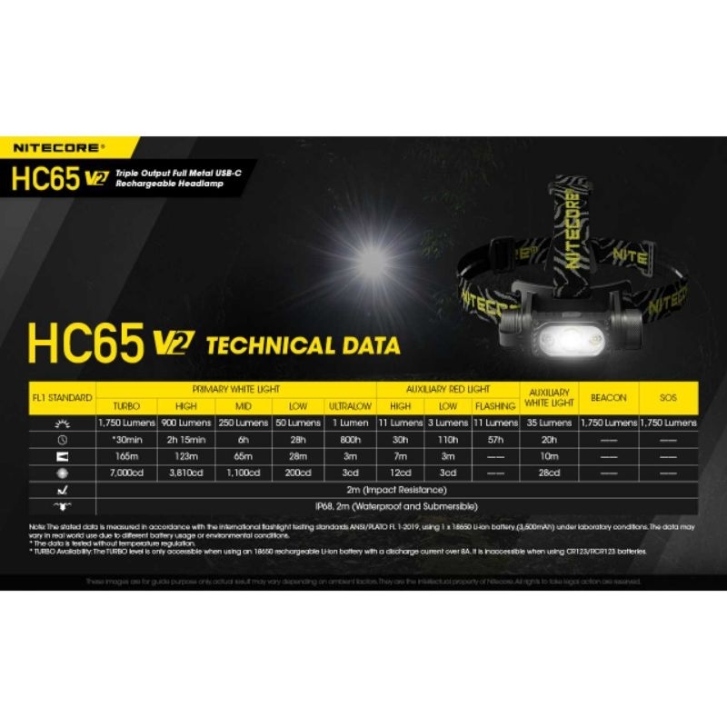 NITECORE Headlamp Series SST-40-W LED 1750 Lumens - HC65 V2