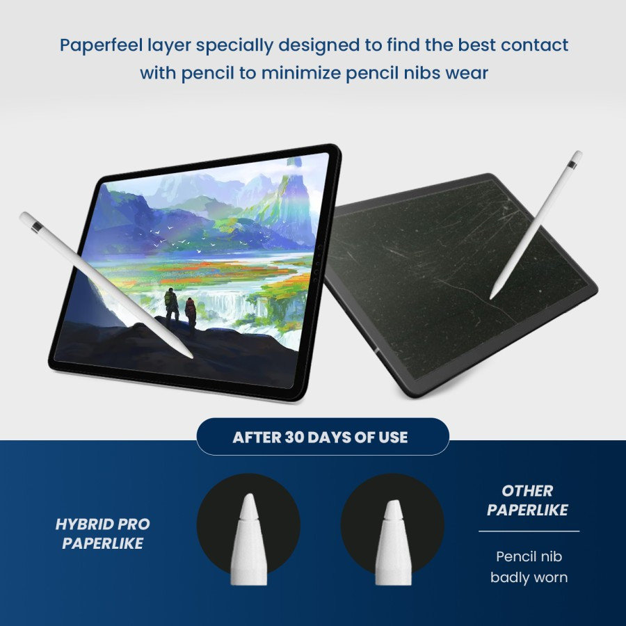 Anti Gores Hydrogel Spyro Pro Tablet All Ipad Xiaomi Samsung Realme