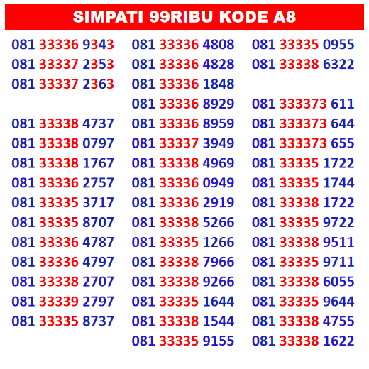 Nomor Cantik Telkomsel Simpati No Kartu perdana super murah 10 11 12 digit 4G 5G kartu Telkomsel kartu simpati no cantik