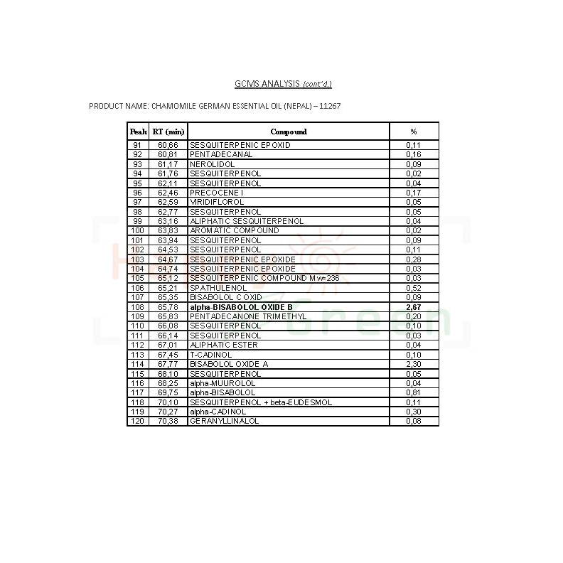 Happy Green 3% German Chamomile Essential Oil - Minyak bunga Kamomil Murni