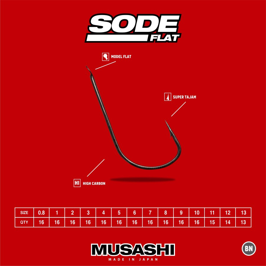 Kail Pancing Musashi Sode