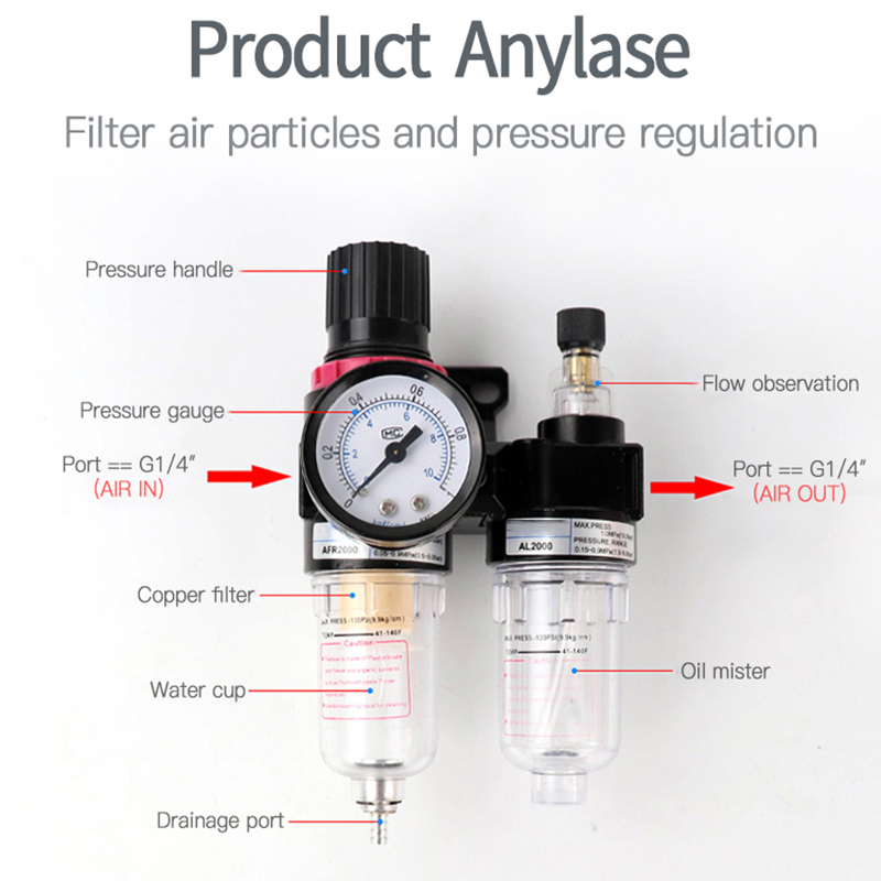 AFC2000 Air Filter Regulator Atau Saringan Kompresor Plus Coupler Sm Dan Pm Drat 1/4