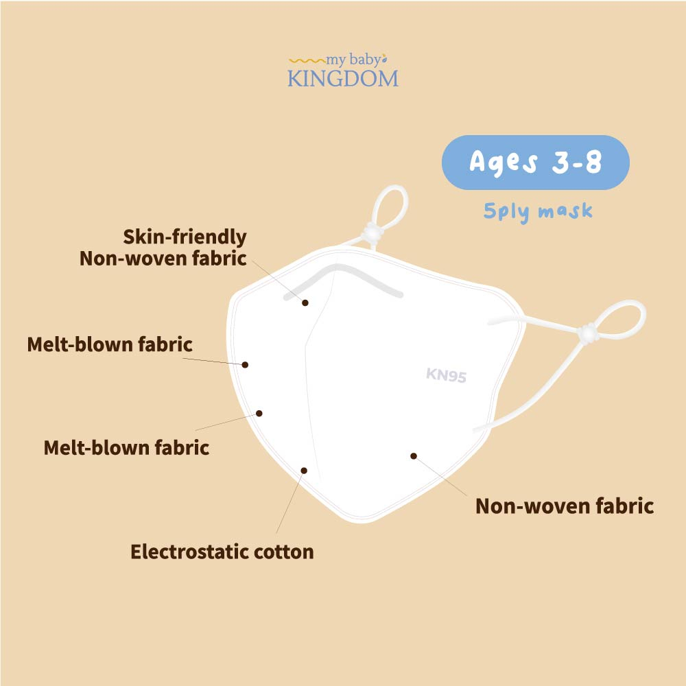 MY BABY KINGDOM MASKER ANAK KN95 5PLY FOX