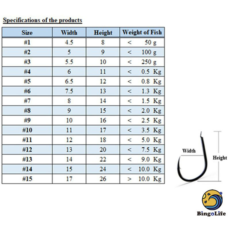 Jepang Kail Carbon Fishing Hook 50PCS Kepala Tajam Tahan Lama Pengait Berduri