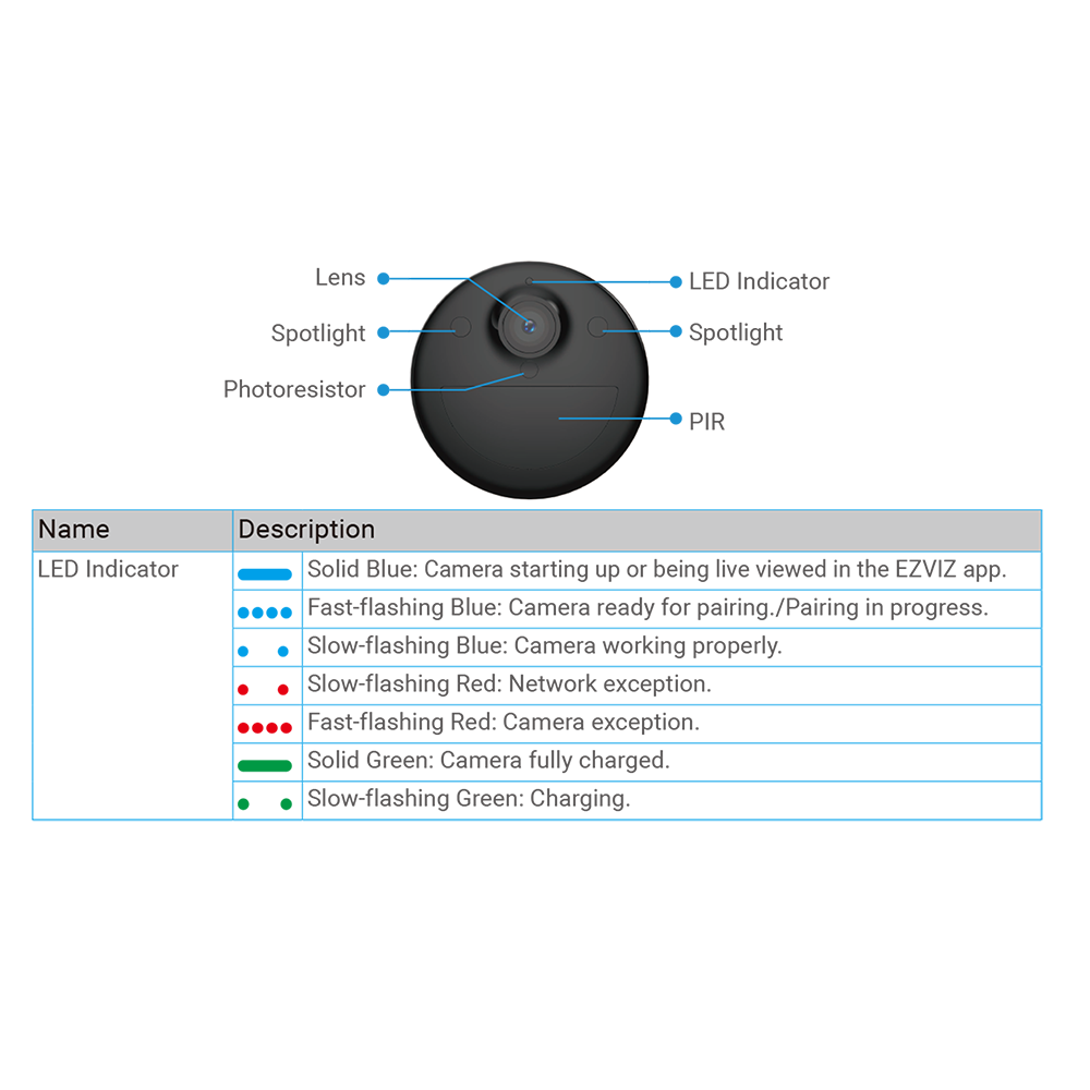 EZVIZ EB3 3MP OUTDOOR WIFI BATTERY CAMERA 5.200mAh FREE MICROSD 128GB GARANSI 1TH