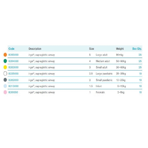 INTERSURGICAL i-gel LMA l Laryngeal Mask Airway l Supraglottic