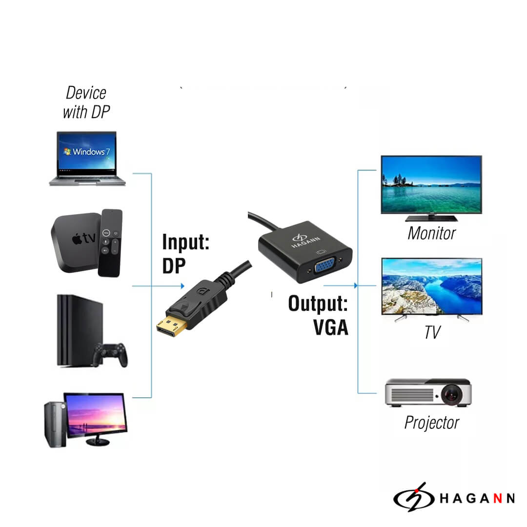 HAGANN CON-CC07 Converter Display Port to VGA | Kabel DP ke VGA | Adapter Konverter Konektor – Garansi 1 Tahun