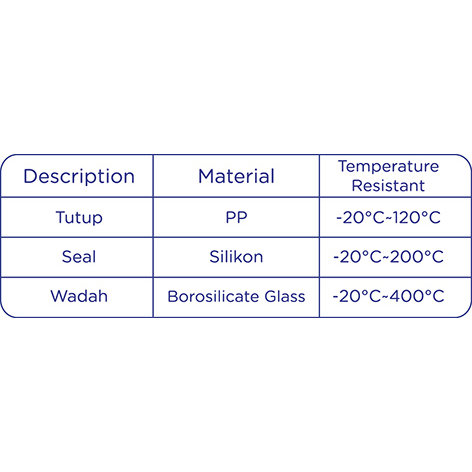 Baby Safe FC006 FC008 Glass Food Container | Wadah Kaca Makanan Serbaguna