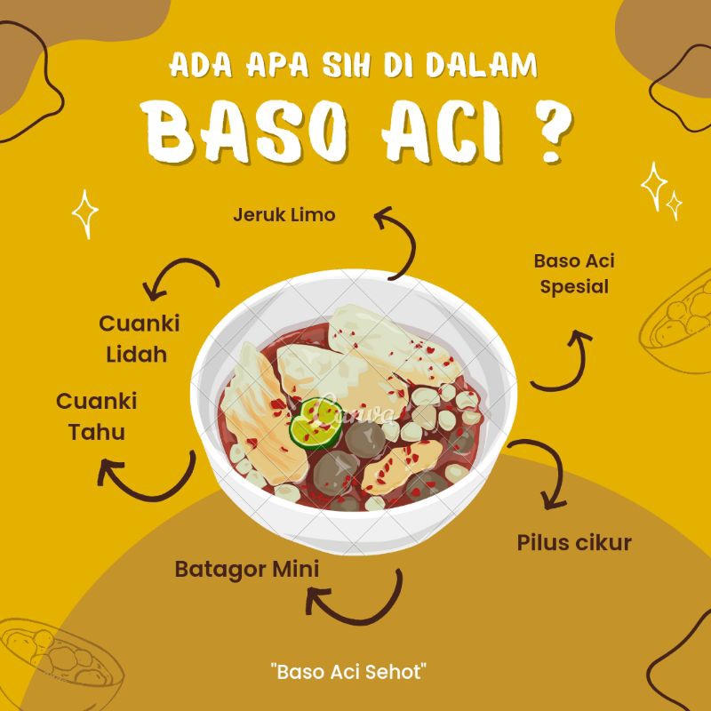 

Baso Aci SeHot