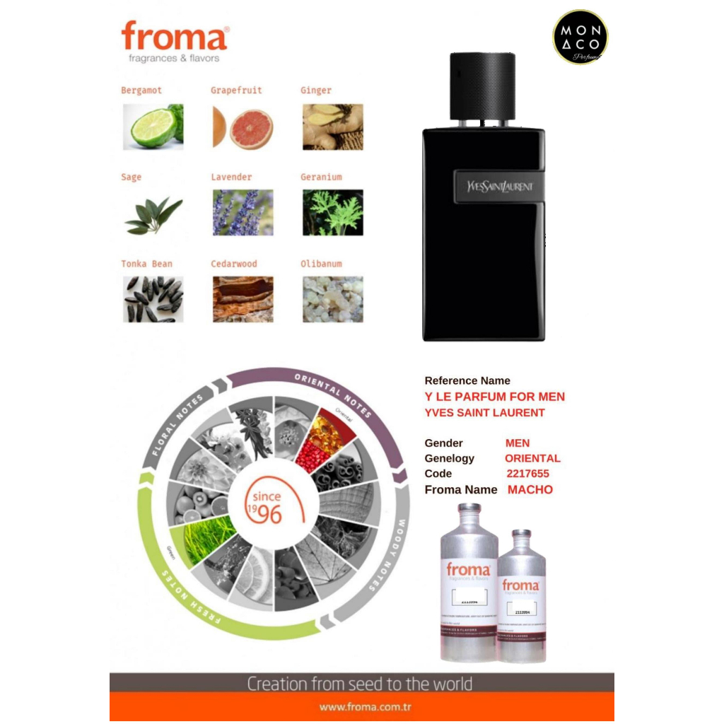 BIBIT PARFUM Y Ie Parfume BY FROMA - ASLI 100%