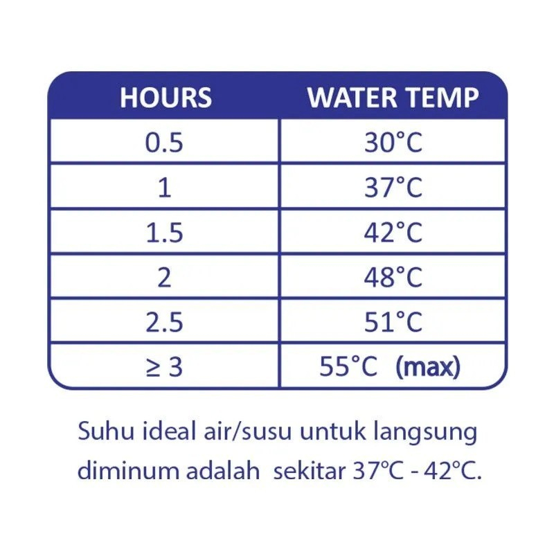 BabySafe LB217 Mobile Warmer Milk Pemanas Botol Penghangat Susu ASI