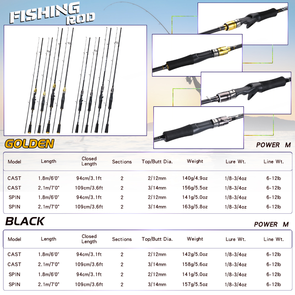 Joran Pancing 1.8m 2.1m 2 Sections Solid Tip Carbon Spinning Casting Fishing Rod EVA Handle with ABS Reel Seat Max Drag 10kg
