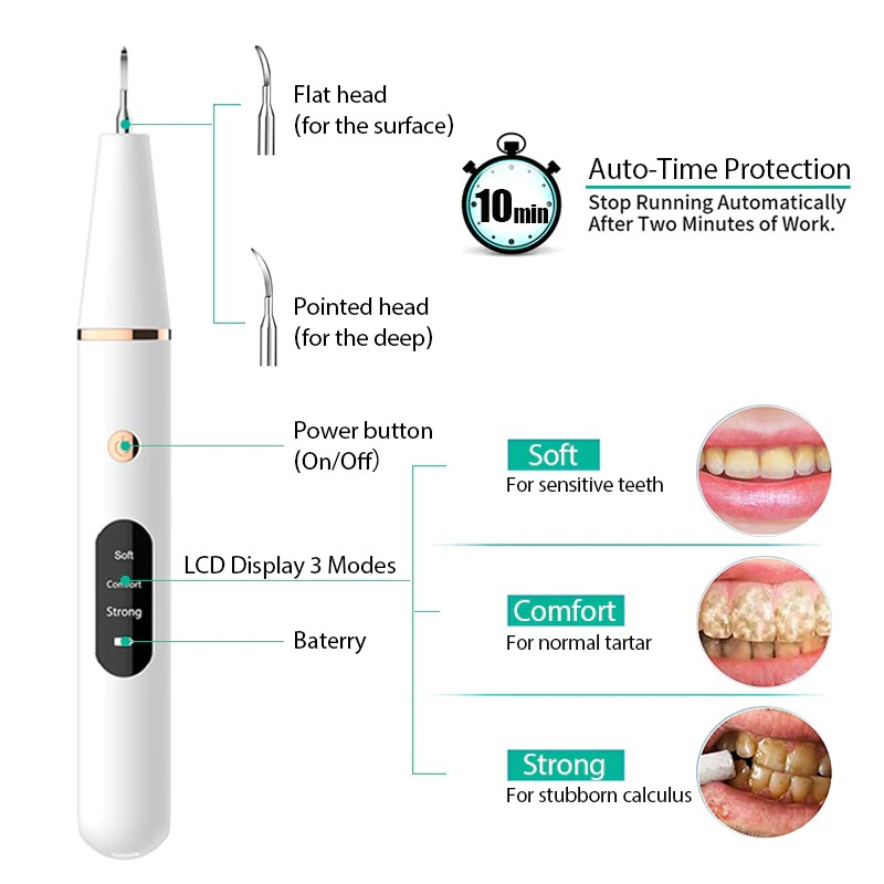 Pembersih Karang Plak Gigi Ultrasonic Dental Calculus Electric - GS5 - White