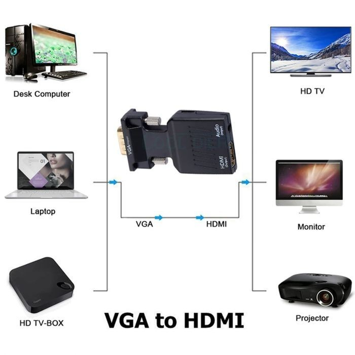 Converter HDTV To VGA Male + Audio Output Sinyal 1080P