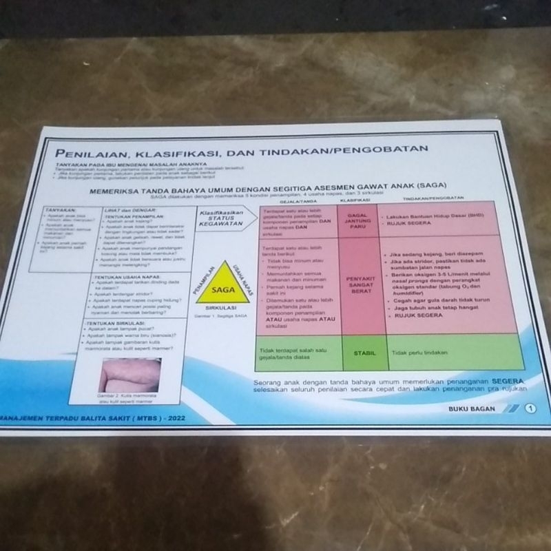 1 PAKET Poster Dinding Bagan MTBS