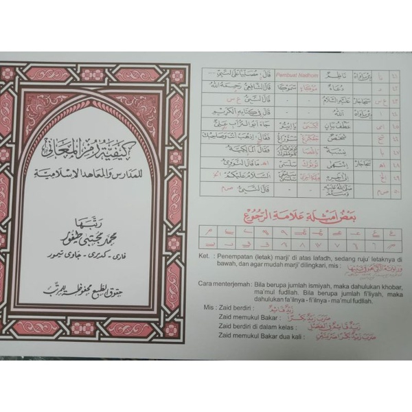 RUMUS PEGON / rumus makna pesantren / jawahirul makani