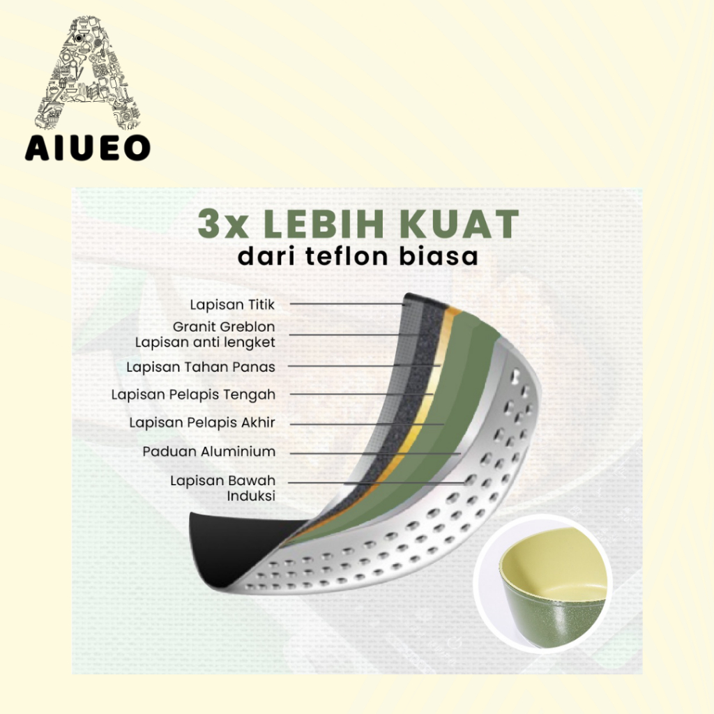 Penggorengan Anti Lengket Set Lengkap - Deep Frying Pan 24Cm + Tutup Kaca Tebal Stainless Steel - Penggorengan Warna Hijau Deep Fryer | Wajan Masak Anti Lengket ukuran 24cm