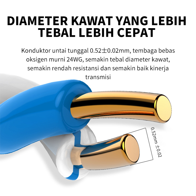 XIHANCAM Kabel LAN Cat5e 1m 3m 5m 10m 15m 20m 25m 30m 40m 50m 60m 70m 80m 90m 100m RJ45 Ethernet Network Cable CAT5E UTP | LAN Cable 1,5 meter ~ 100 meter