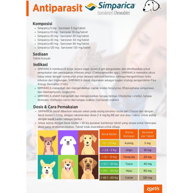 RK SIMPARICA Obat Kutu Anjing Tablet Kunyah 1 Tablet