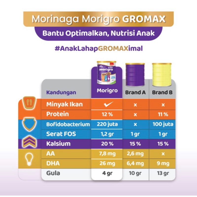 MORIGRO Gromax Vanila Madu 200gr | Morinaga MORIGRO 200 gr