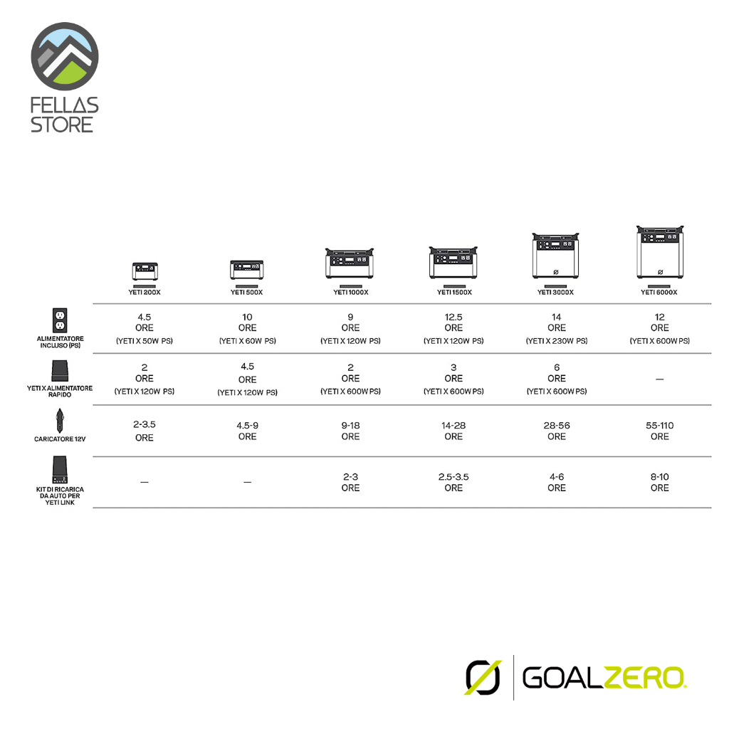 Goalzero - Yeti 200X Portable Power Station