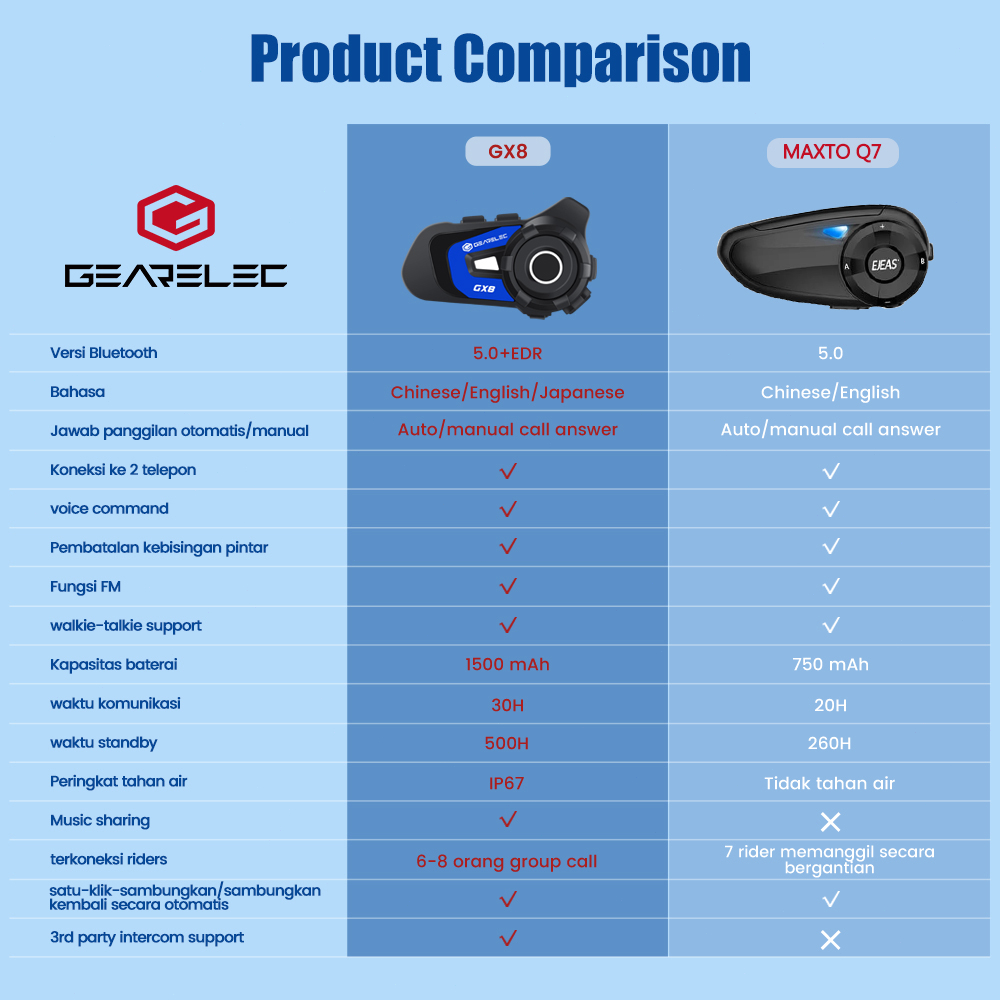 Intercom GEARELEC GX8 Helm Sepeda Motor Bluetooth Intercom Headset 8-Rider 1500m Rentang BT 5.1 Interfon Sistem Komunikasi Nirkabel dengan Radio FM EQ Berbagi Musik