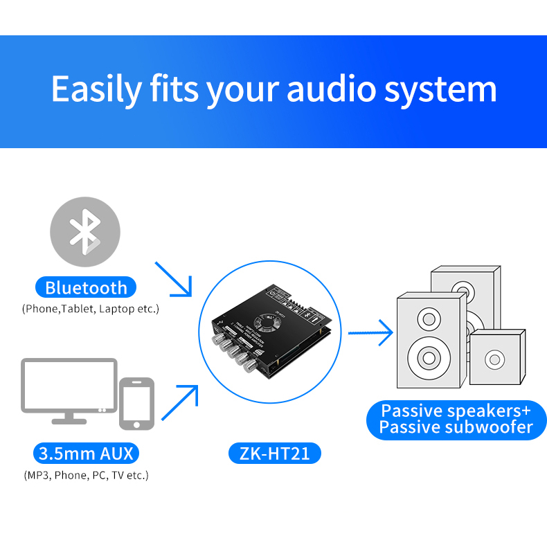 【ZK-HT21】 Bluetooth digital power amplifier modul 2.1 channel 【TDA7498E】 subwoofer nada tinggi dan rendah 160W * 2