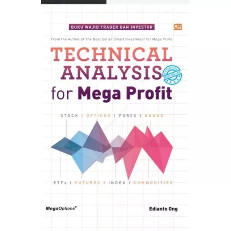 

technical analysis for mega profit