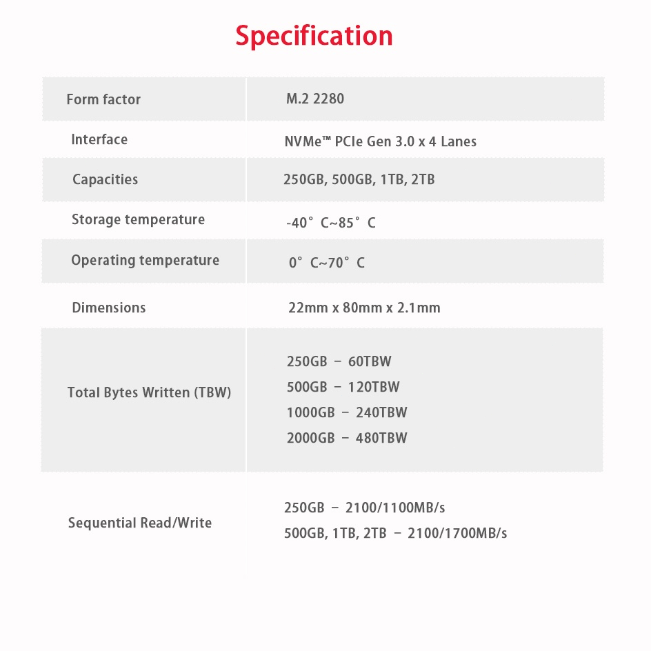 【Jakarta Spot】Kingston 250GB/500GB NV1  SSD  M.2 2280  NVME Internal Solid State Drive